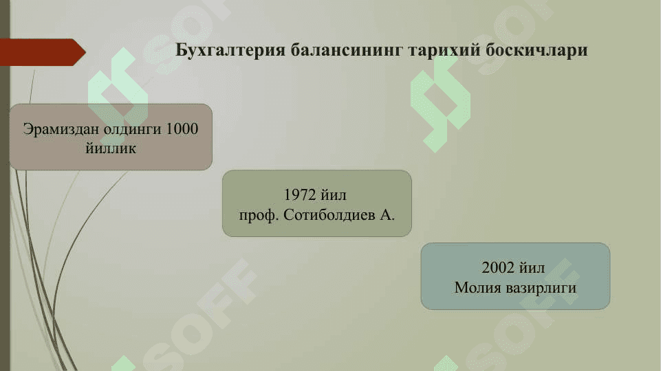 Бухгалтерия баланси 4