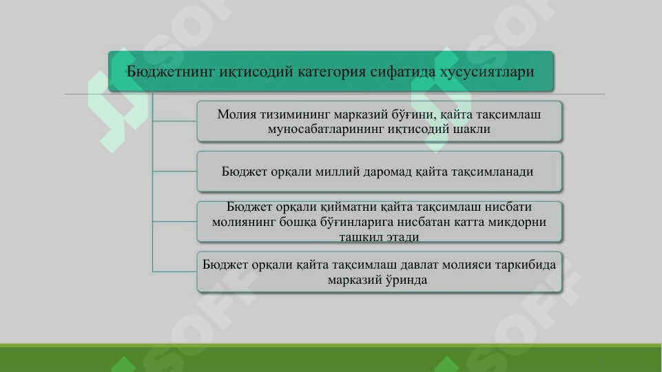 Давлат бюджети 4