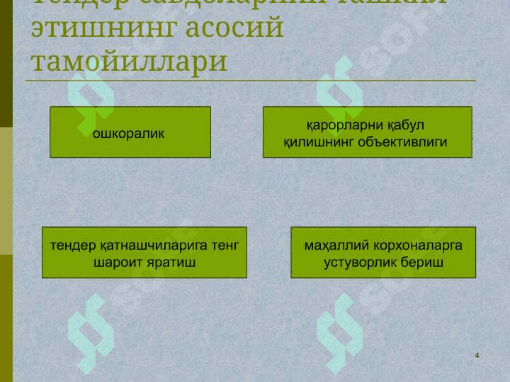 Тендер савдоларини ташкил этишнинг асосий мақсади ва унинг асосий тамойиллари» 4