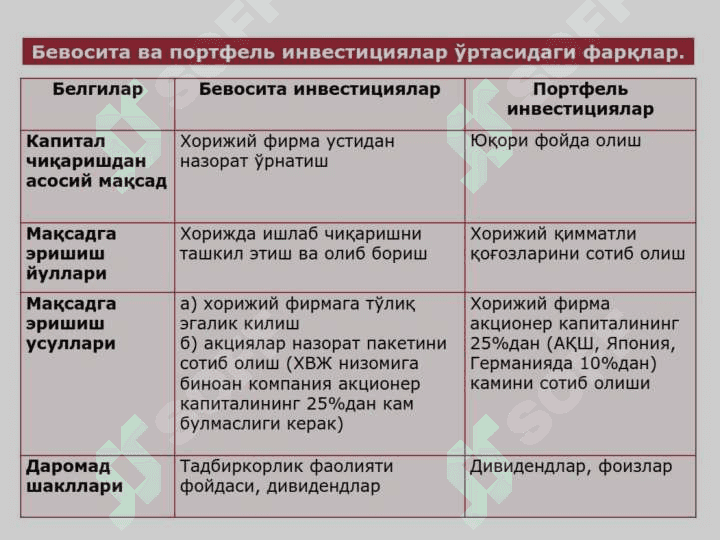 ТЎҒРИДАН-ТЎҒРИ ХОРИЖИЙ ИНВЕСТИЦИЯЛАР 7