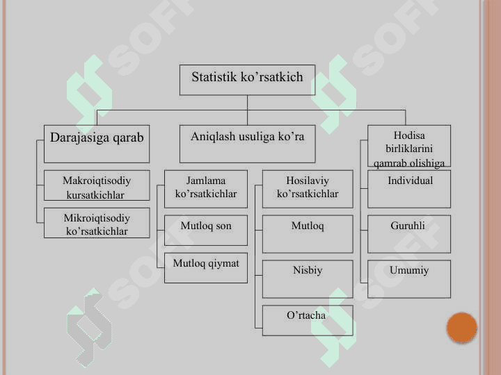 Tasviriy statistika ko’rsatkichlari” 4