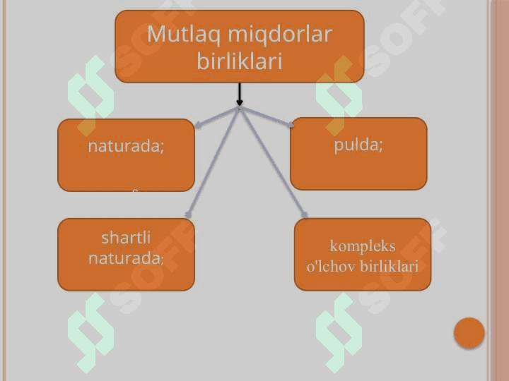 Tasviriy statistika ko’rsatkichlari” 7
