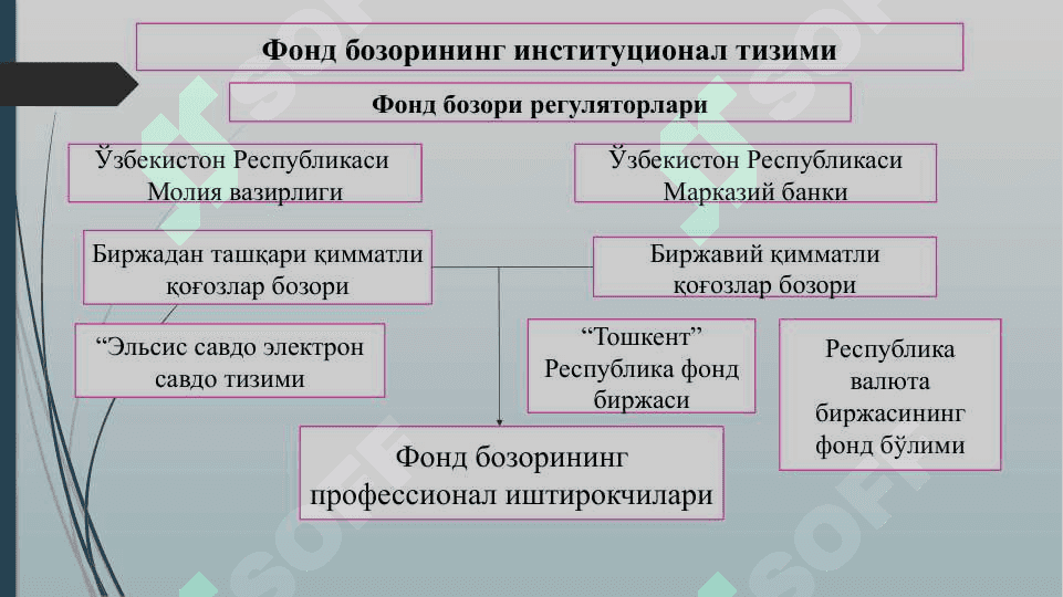 ФОНД БИРЖАЛАРИ 6