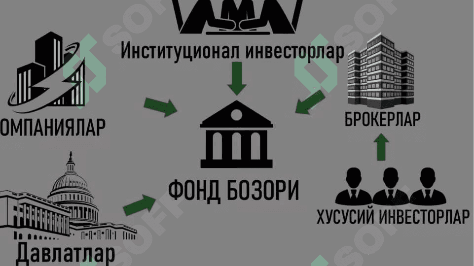 ФОНД БИРЖАЛАРИ 8