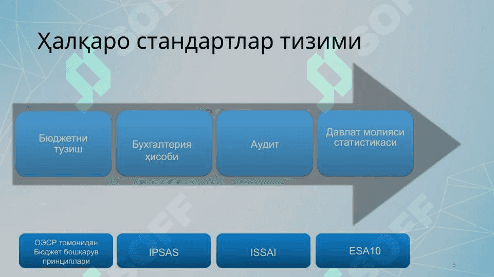 Давлат секторида бухгалтерия ҳисобини юритиш асослари 5