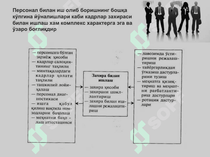 Фирмаларда кадрлар заҳирасини бошқариш 3