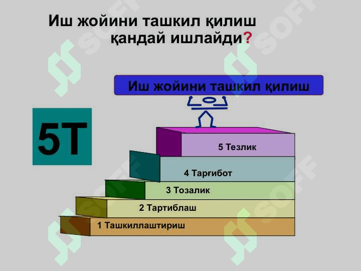 Иш жойини ташкил қилиш 5