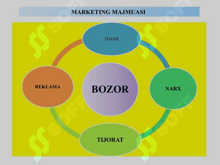 Turizmda strategik marketing 4