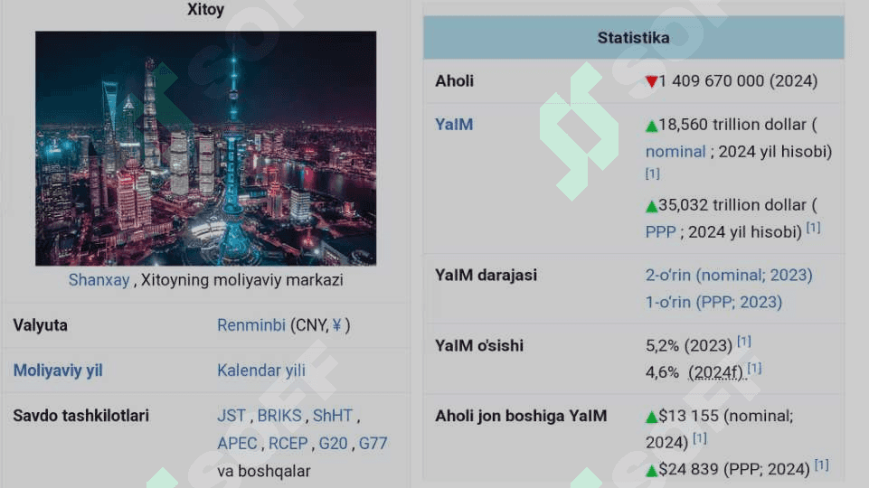 Xitoy YaiM 2030 2