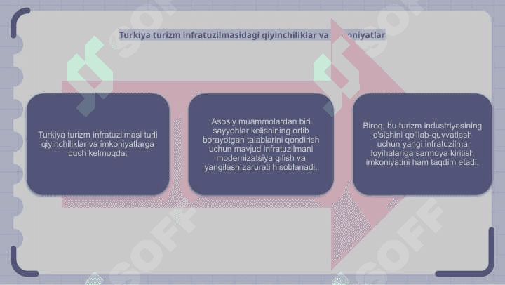 Turkiya turizmi infratuzilmasi 4