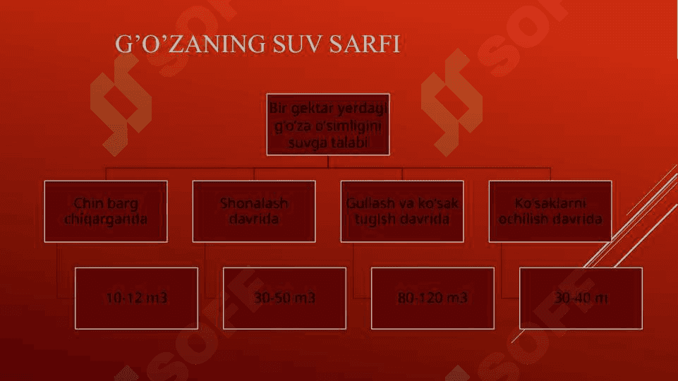 TUPROQNING SUV XOSSALARI VA SUV REJIMI 5