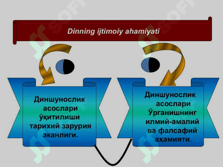 Dinning ijtimoiy 2