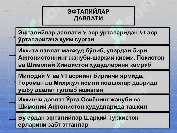 ILK VA RIVOJLANGAN OʻRTA ASRLAR DAVLATCHILIGI VA BOSHQARUVI 3