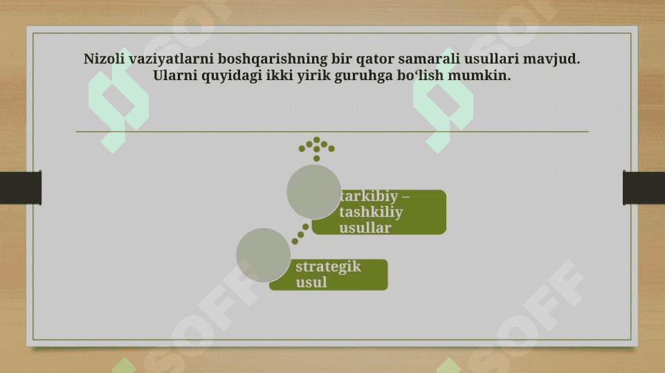 KONFLIKTLARNI BOSHQARISH TARTIBLARI VA USULLARI 2
