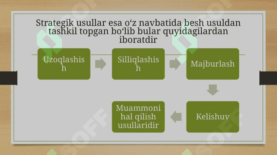 KONFLIKTLARNI BOSHQARISH TARTIBLARI VA USULLARI 4