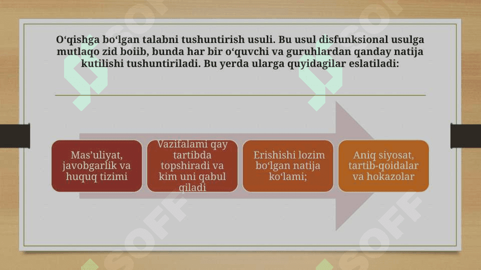 KONFLIKTLARNI BOSHQARISH TARTIBLARI VA USULLARI 8