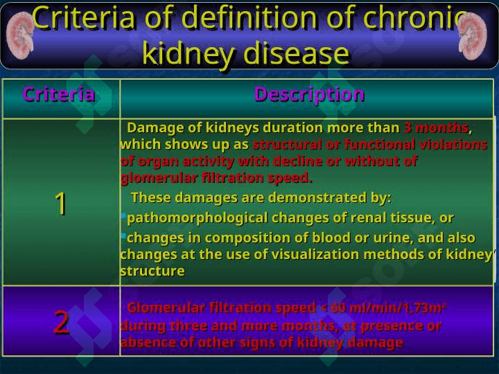 Kidney disease 4