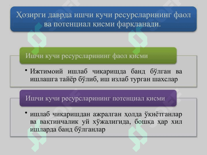 Yalpi ishchi kuchi, uning bandligi va ishsizlik 5