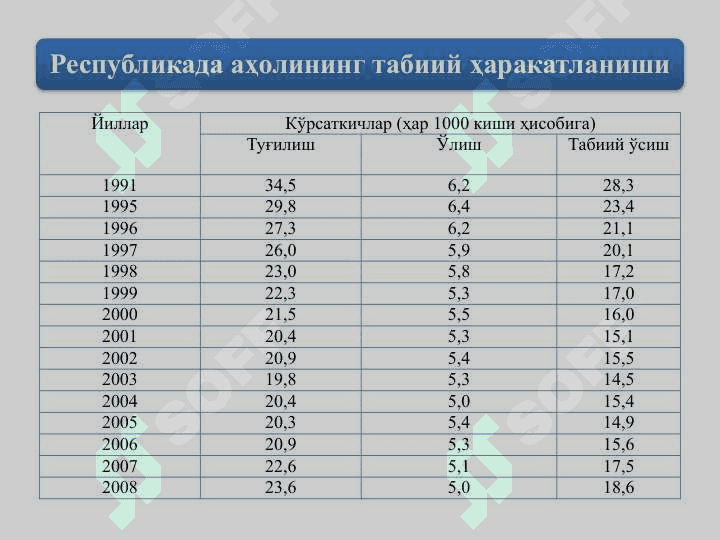 Yalpi ishchi kuchi, uning bandligi va ishsizlik 8