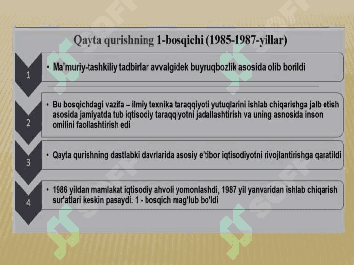 : Mustaqillikka erishish arafasida O’zbekistondagi ijtimoiy-siyosiy jarayonlar. 6