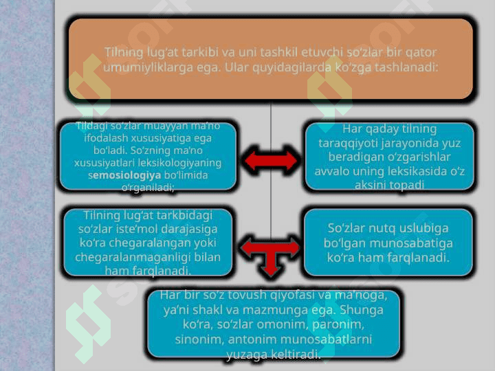 O'zbek tilida leksikologiya 4