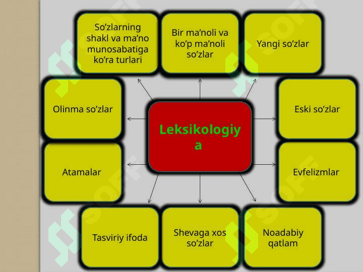 O'zbek tilida leksikologiya 5