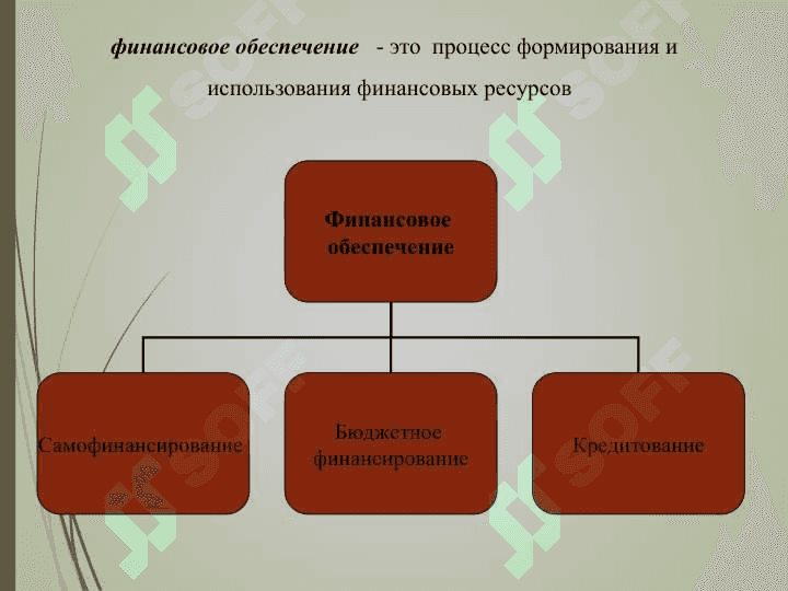 ФИНАНСОВЫЕ РЕСУРСЫ ПРЕДПРИЯТИЯ 3