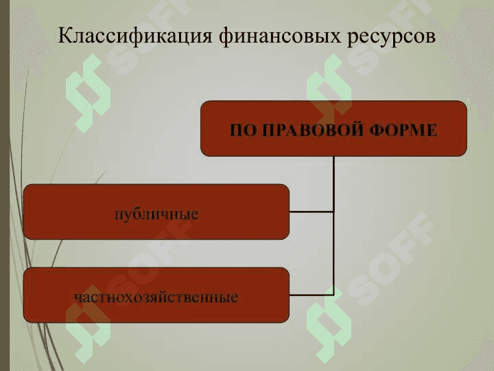ФИНАНСОВЫЕ РЕСУРСЫ ПРЕДПРИЯТИЯ 4