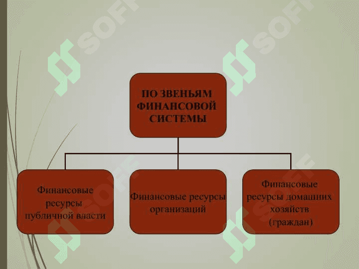 ФИНАНСОВЫЕ РЕСУРСЫ ПРЕДПРИЯТИЯ 7