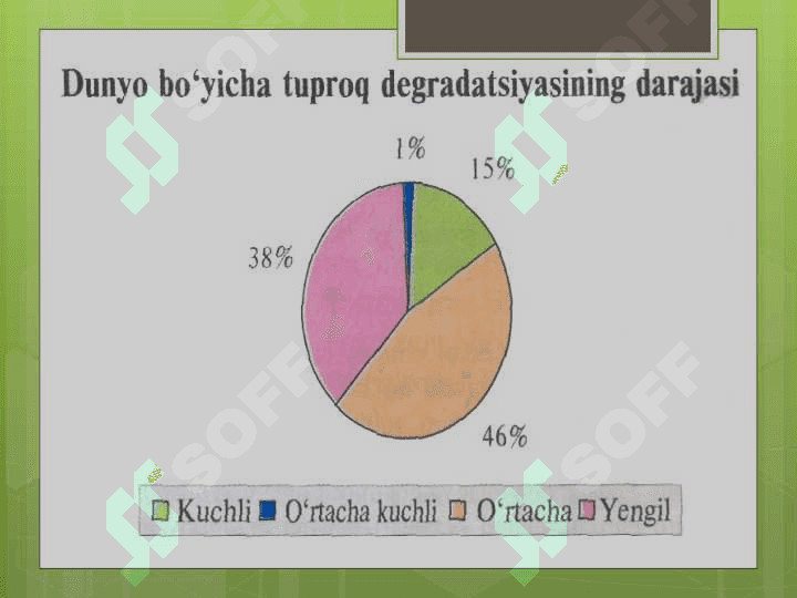 Tabiiy resurslar va ulardan oqilona foydalanish 3