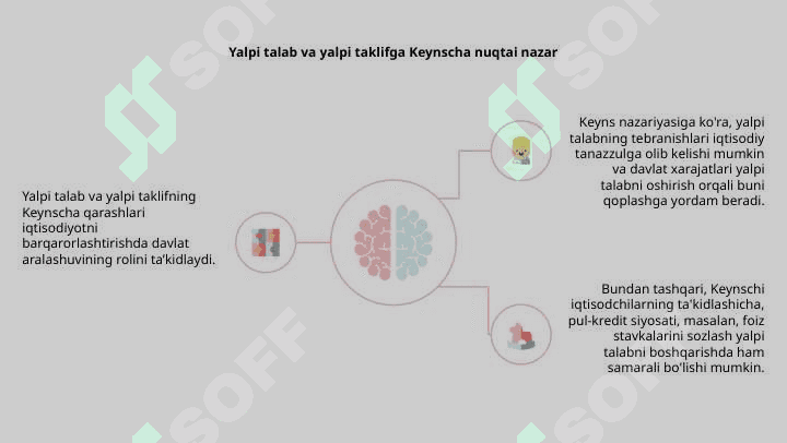 Yalpi talab va yalpi taklif 4