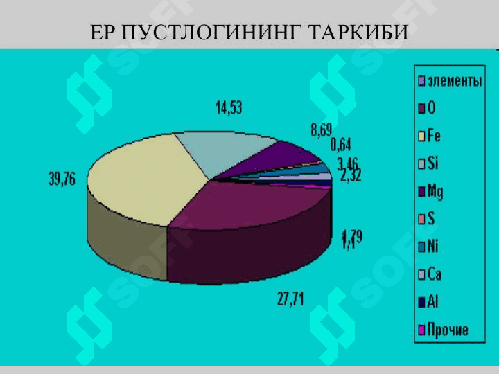 Литосфернинг экологик функцияси 8