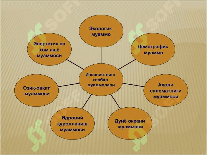 Ҳозирги замон глобал экологик муаммолари 3
