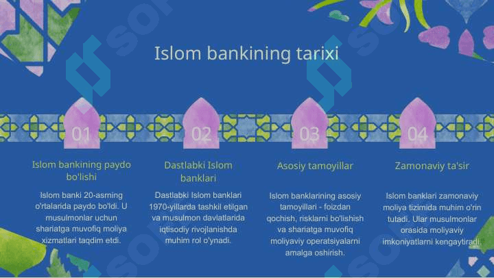Islom bankining rivojlanish istiqbollari 3