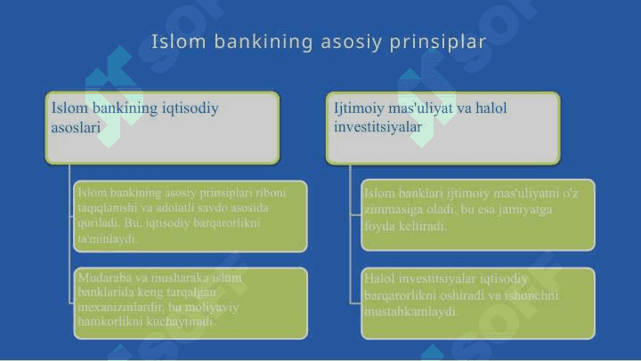 Islom bankining rivojlanish istiqbollari 6