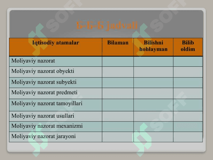 MOLIYAVIY NAZORATNI TASHKIL ETISH ASOSLARI 5