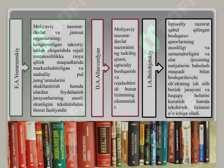 MOLIYAVIY NAZORATNI TASHKIL ETISH ASOSLARI 7