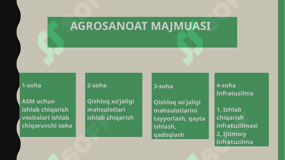 O`ZBEKISTON AGROSANOAT MAJMUASI VA UNING RIVOJLANISHI 3