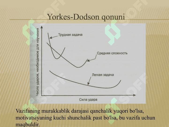 Motivatsiya nazariyalari 4