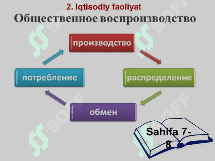 Iqtisodiyot fan sifatida 8