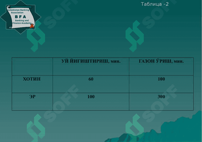 Микроиқтисодий тузилмада уй хўжалиги 3