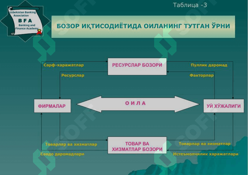 Микроиқтисодий тузилмада уй хўжалиги 4