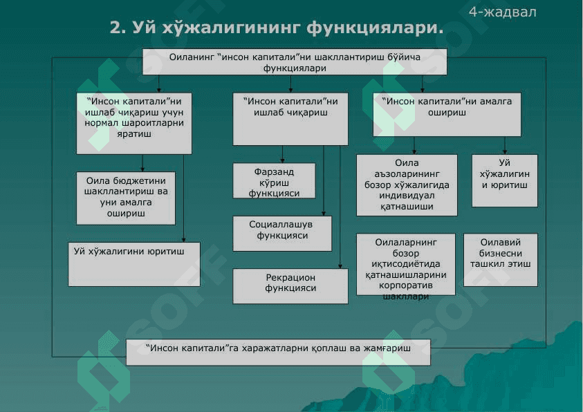 Микроиқтисодий тузилмада уй хўжалиги 5