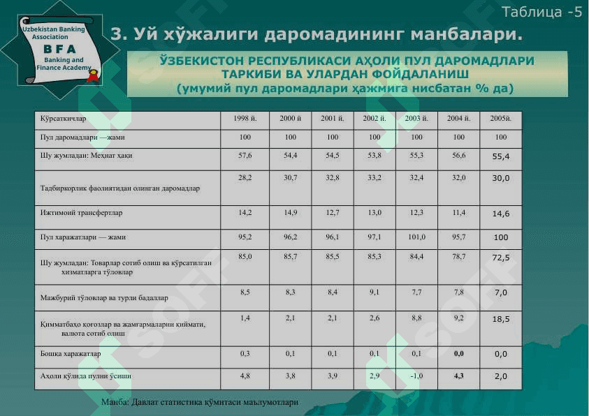 Микроиқтисодий тузилмада уй хўжалиги 6