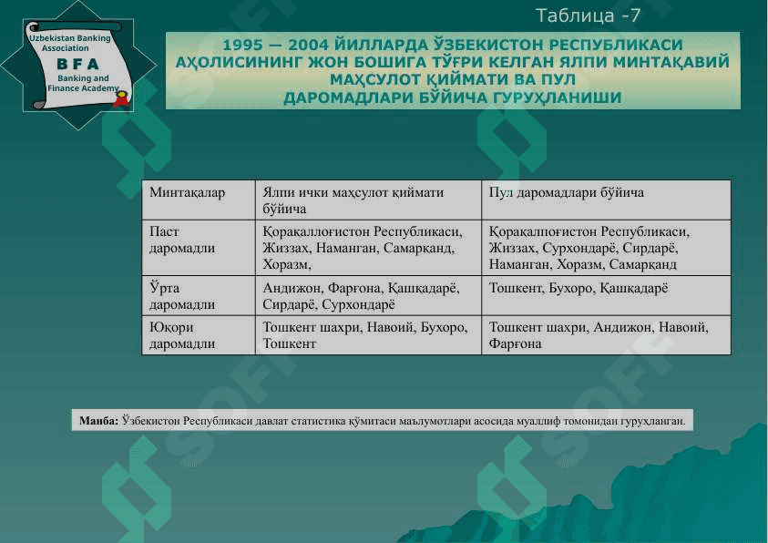 Микроиқтисодий тузилмада уй хўжалиги 8