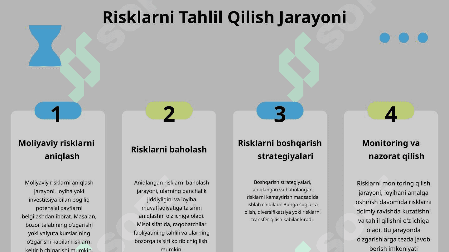 Investitsiya loyihalarini amalga oshirishda moliyaviy risklar va ularni samarali boshqarish yo'llari 5