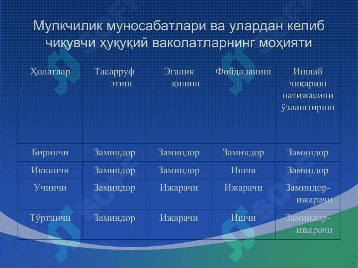 Мулкчилик муносабатларининг мохияти. Уларнинг иқтисодий ва хуқуқий жихатлари 8