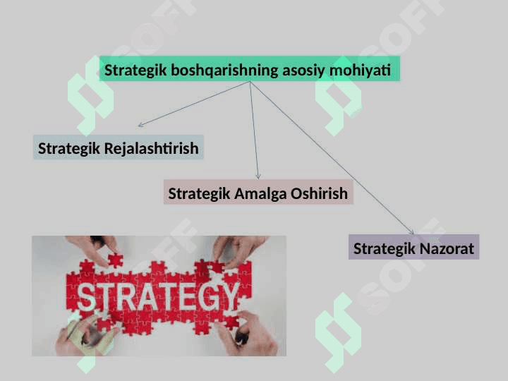 Strategik boshqarishga kirish 5
