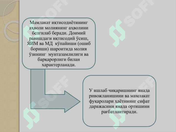 Молия ва давлатнинг вужудга келиши 7