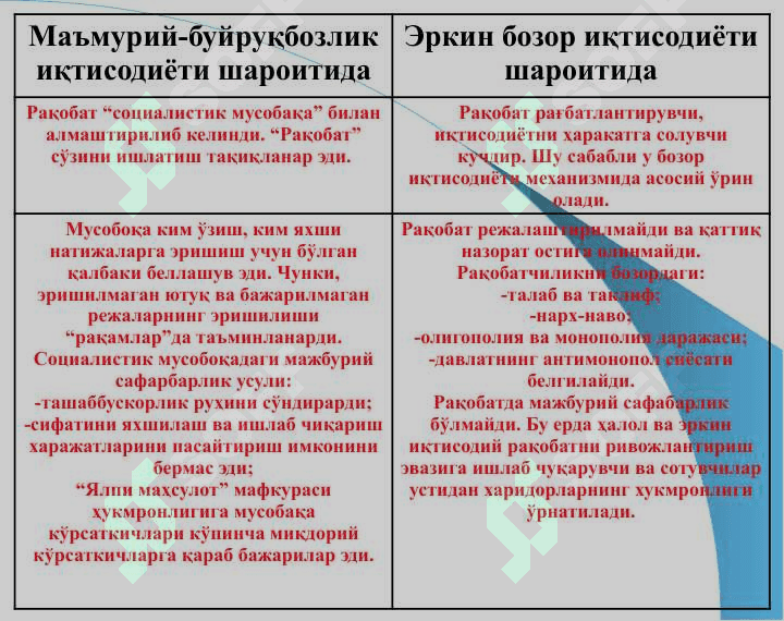 Рақобат ва якка хокимлик 2